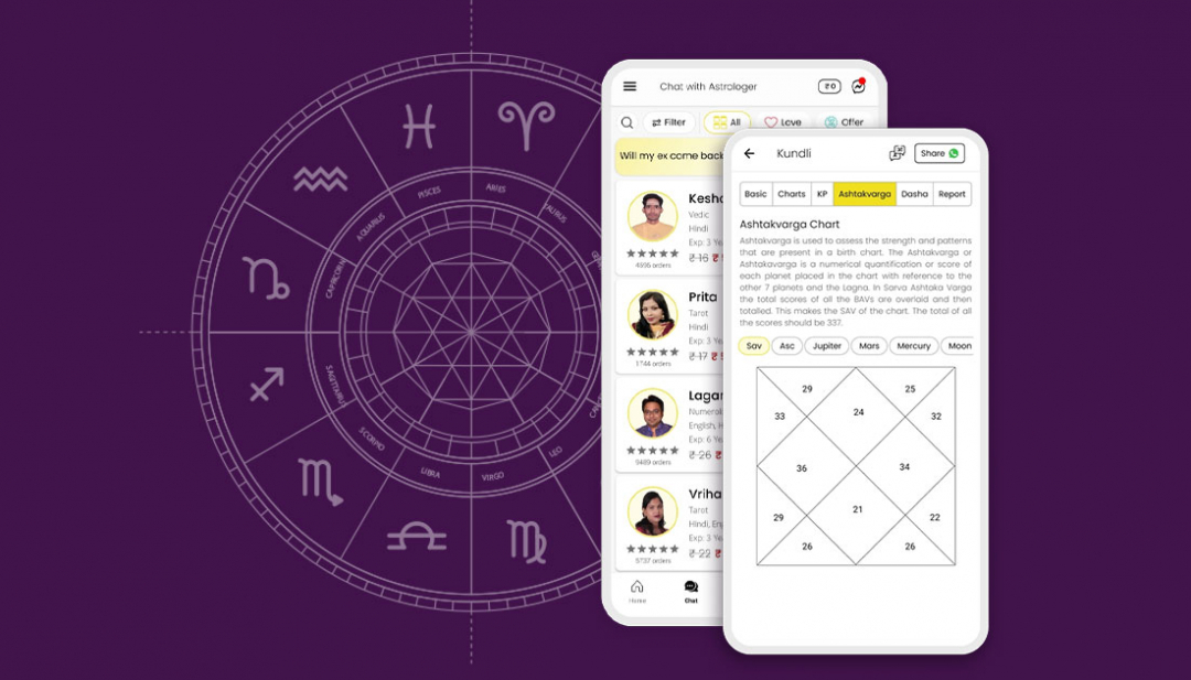 Cost To Develop An Astrology App Like AstroTalk