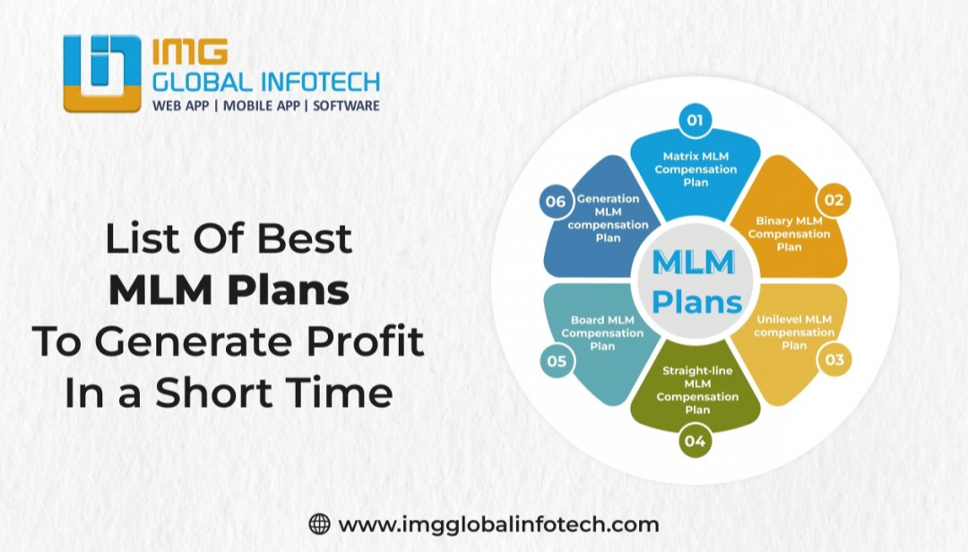 List Of Best MLM Plans To Generate Profit In A Short Time