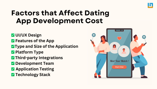 Factors affecting dating app development cost