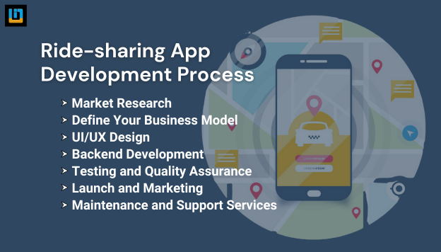 ride sharing app development process