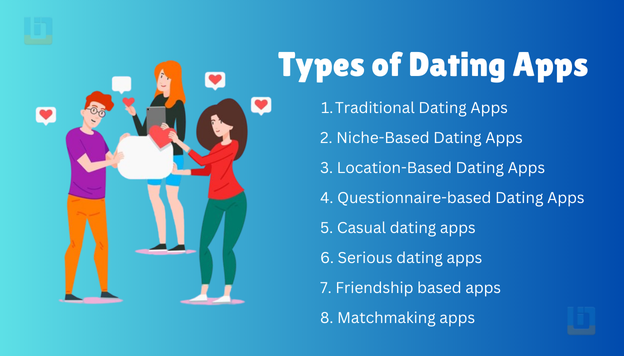 Types of dating apps