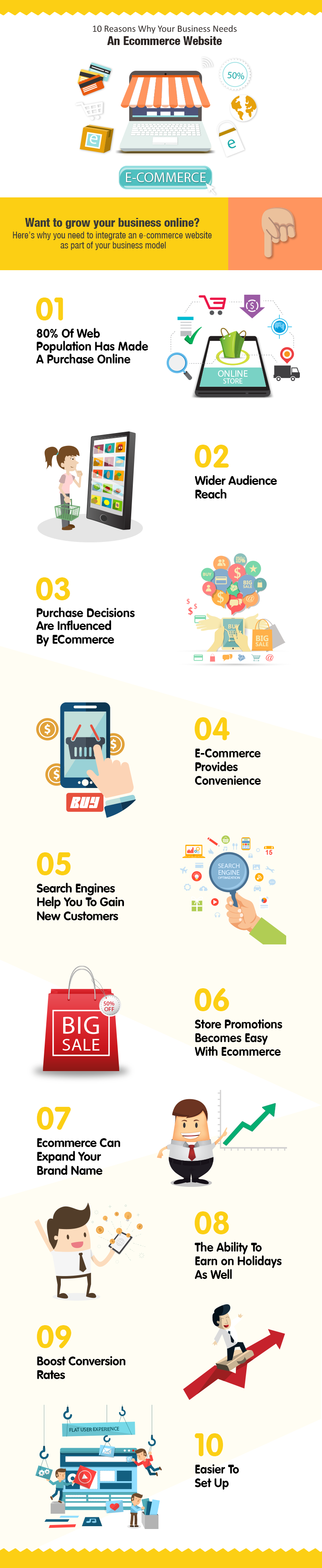 10 Reasons for Business need Ecommerce website