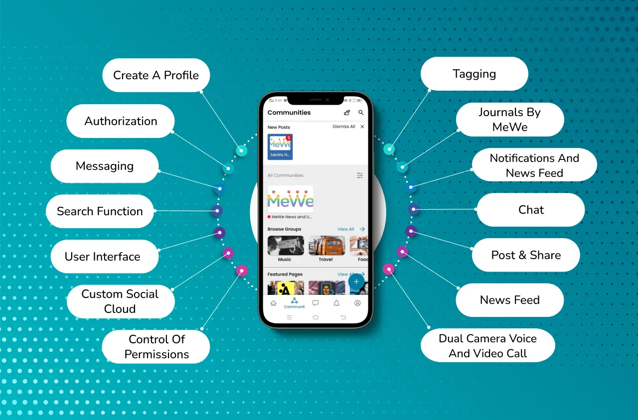 What Is MeWe Explained: Is It The Right Social Media App For You?