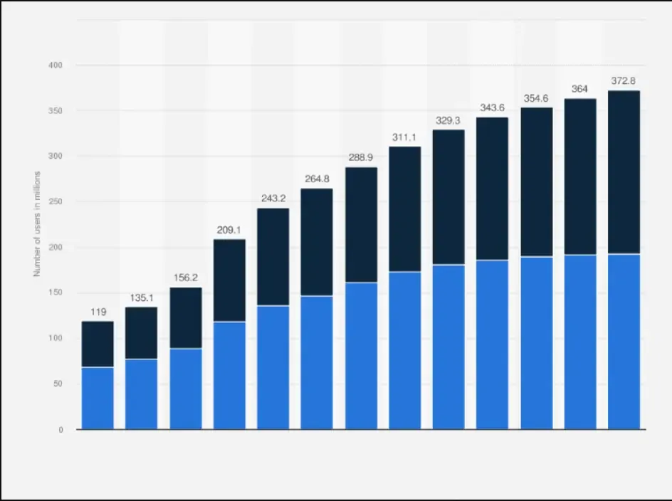 food delivery app market stats